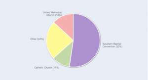 Churchdata.52 AM copy