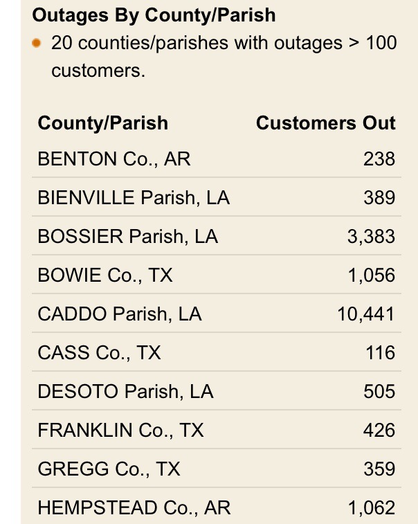 Thousands in Shreveport Still Without Power