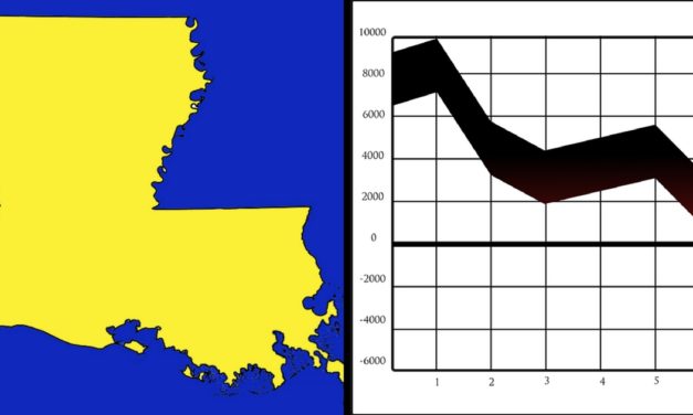 Louisiana Named “Worst Run” State In The Union