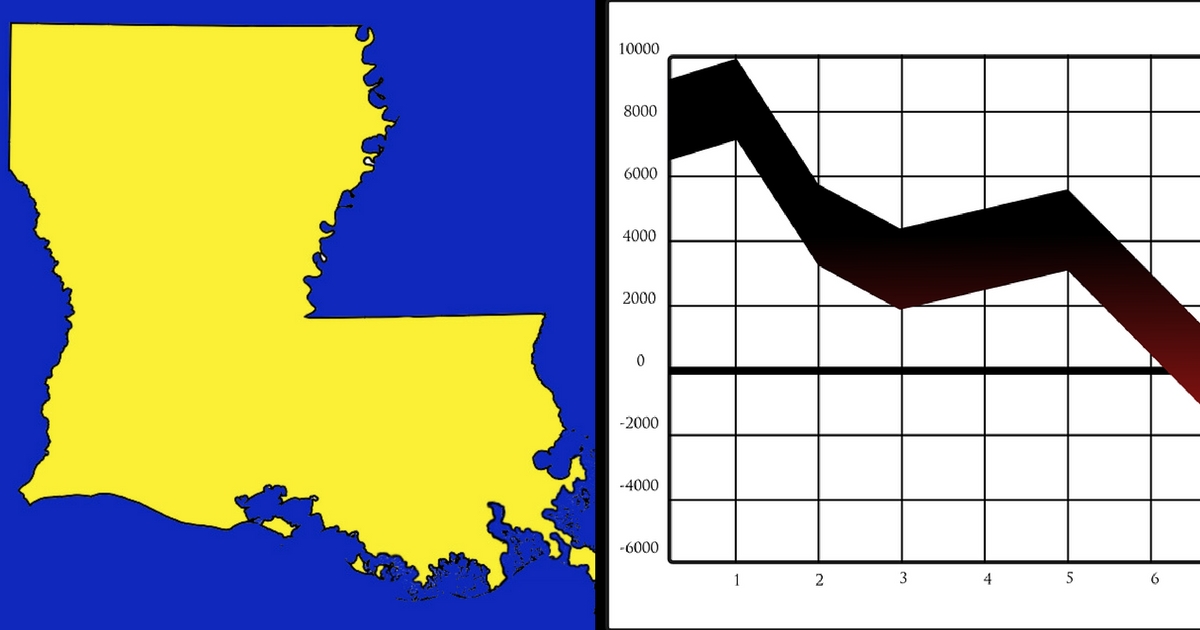Louisiana Named “Worst Run” State In The Union